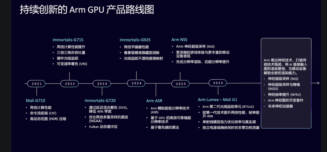 Arm GPU产品路线图：神经技术整合路径