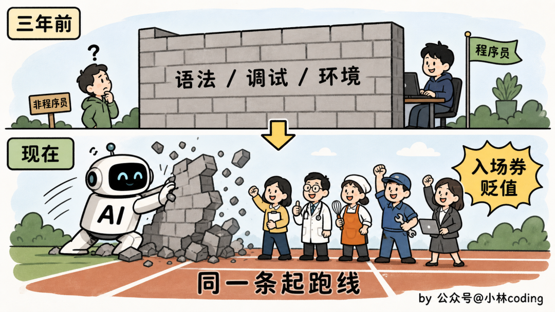 AI时代技术门槛降低插画