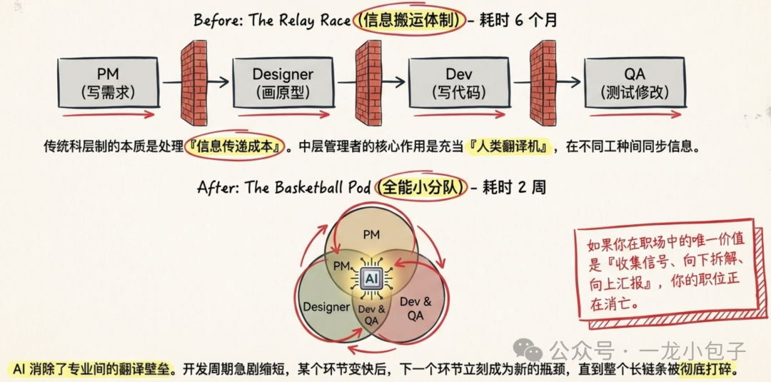 传统接力赛与AI驱动篮球小队对比图