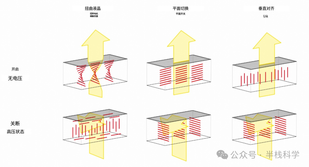 不同液晶技术对比图