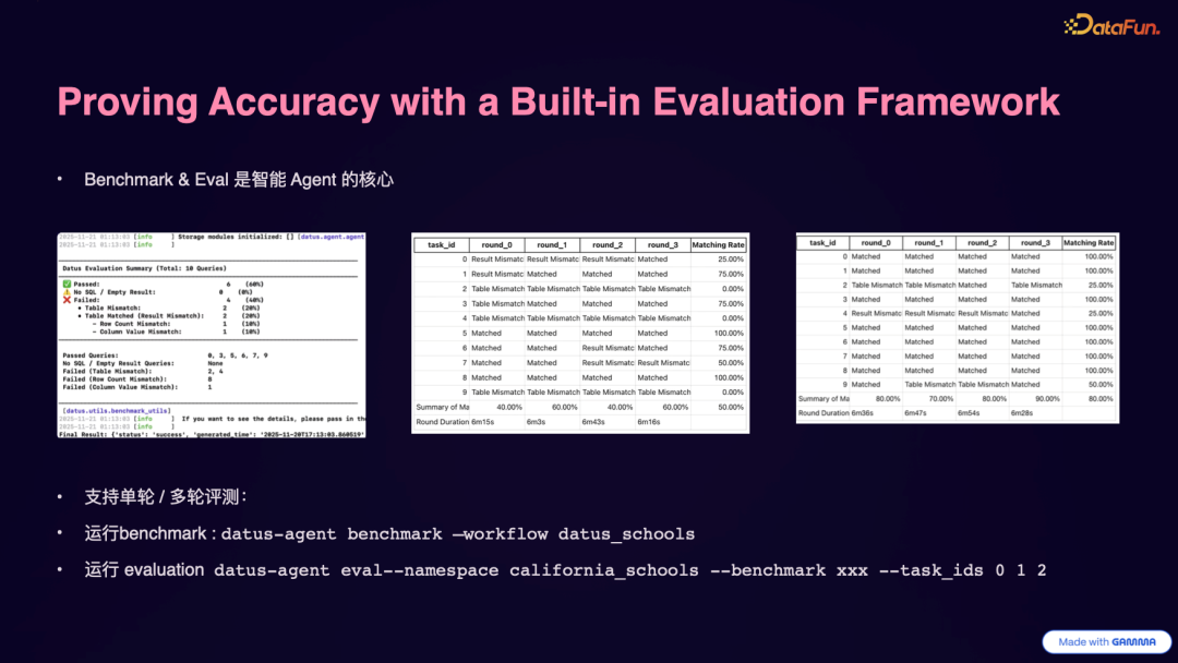 内置评估框架证明准确性