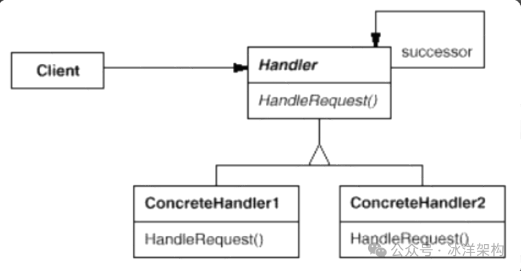 责任链模式类图