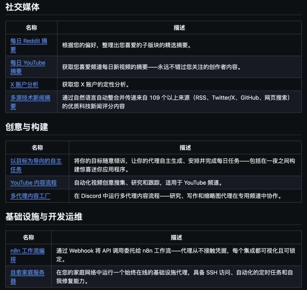 OpenClaw用例分类:社交媒体、创意与构建、基础设施