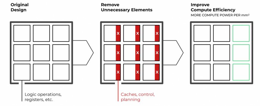 设计优化过程示意图