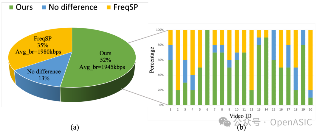 用户研究结果图