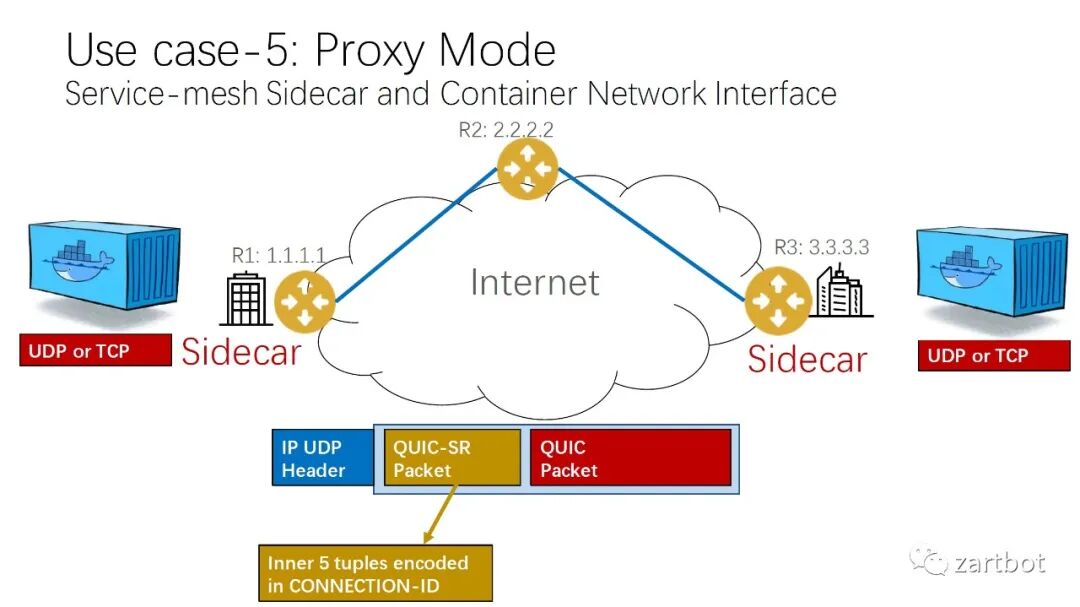 可编程网络演进史：从软件转发到SmartNIC与QUIC - 图片 - 54
