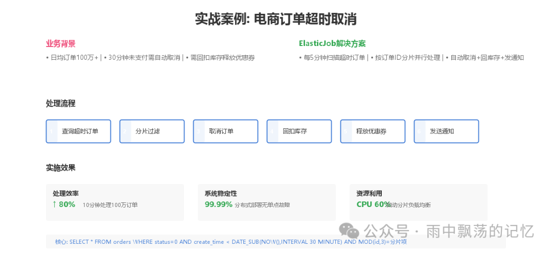 电商订单超时取消实战案例图