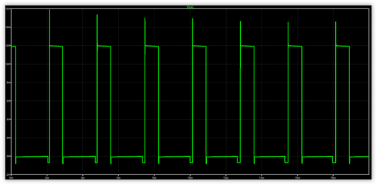 仅上管有寄生电感时的SW波形，只有上尖峰