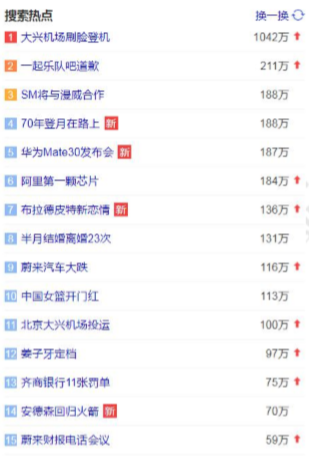 热搜排行榜示意图