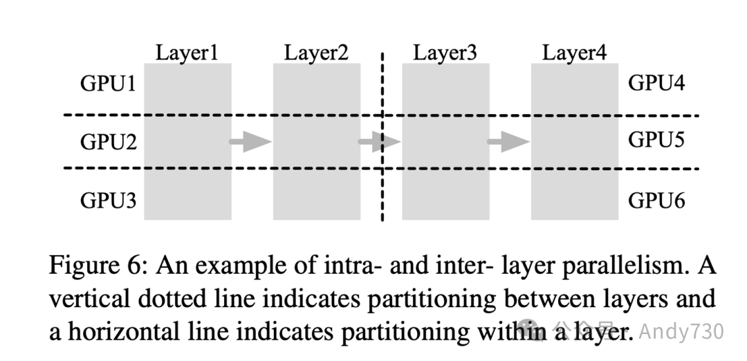 层内与层层间并行示意图