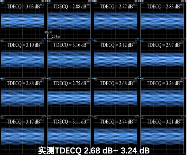 16通道阵列眼图测试结果