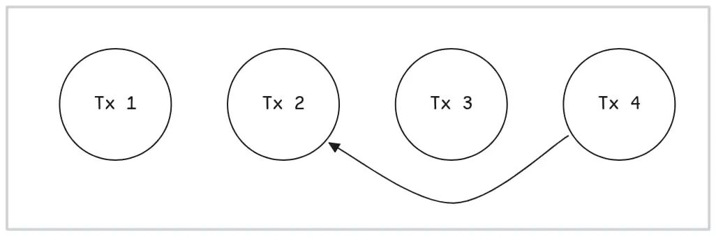 交易依赖图示例