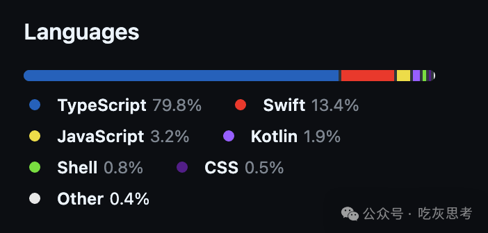项目主要编程语言使用比例图表