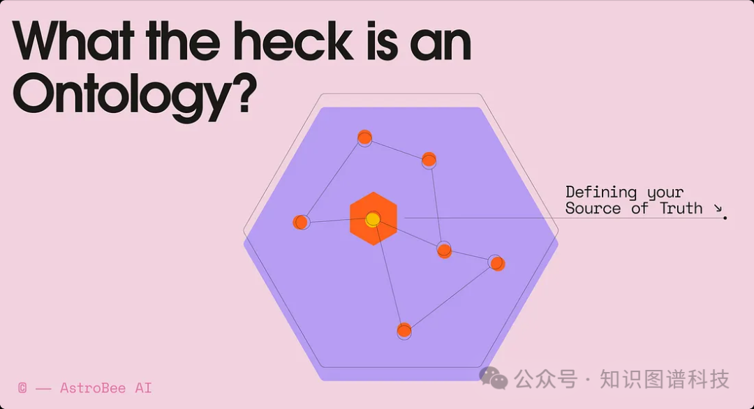 什么是本体论 Ontology