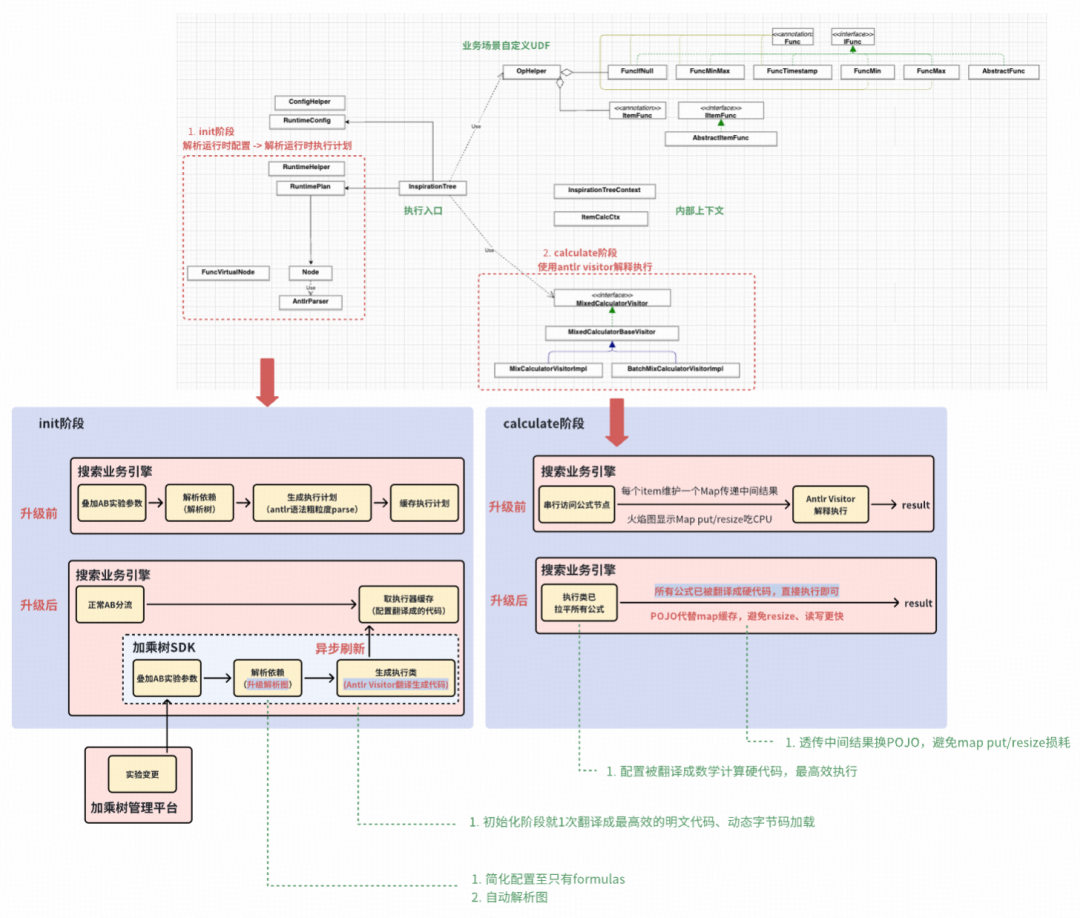 业务自定义UDF处理流程升级前后的架构对比