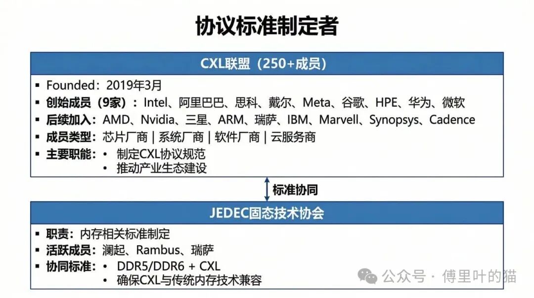 协议标准制定者