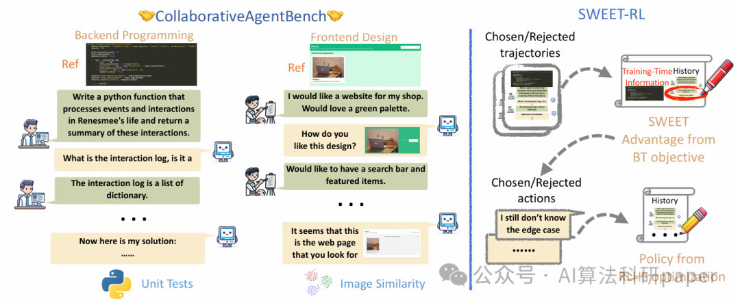 SWEET-RL训练框架图