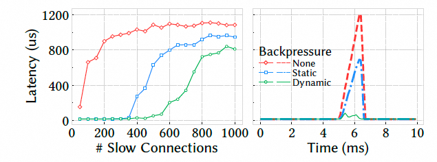 Falcon可靠硬件传输解析：对比CIPU eRDMA多路径 - 图片 - 30