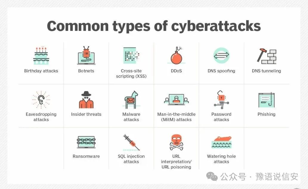 常见网络攻击类型信息图