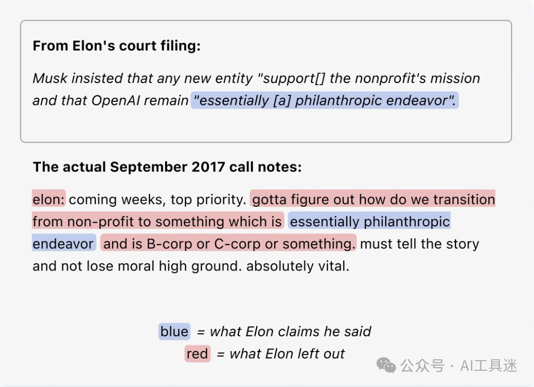 马斯克法庭陈述与实际通话记录对比