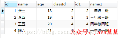 LEFT JOIN 基础查询结果:学生表关联班级表