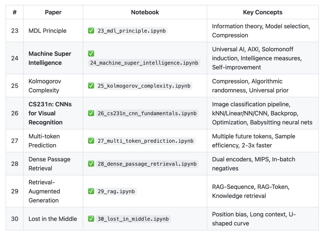 第四阶段论文与Notebook对应表
