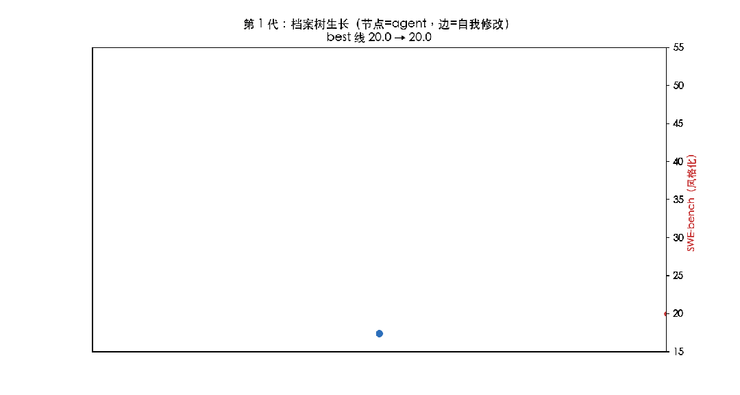 DGM 档案树生长迭代动图