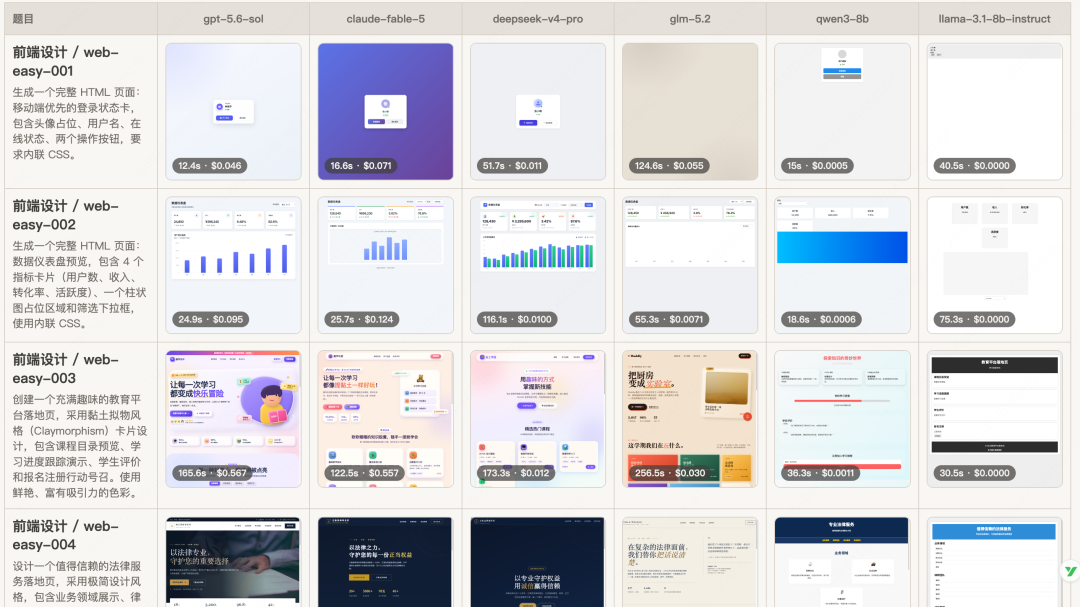 多个模型生成的 HTML 页面预览对比