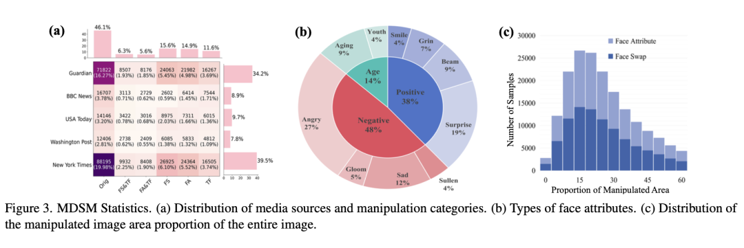 MDSM数据集统计图