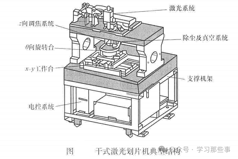 干式激光划片机结构图