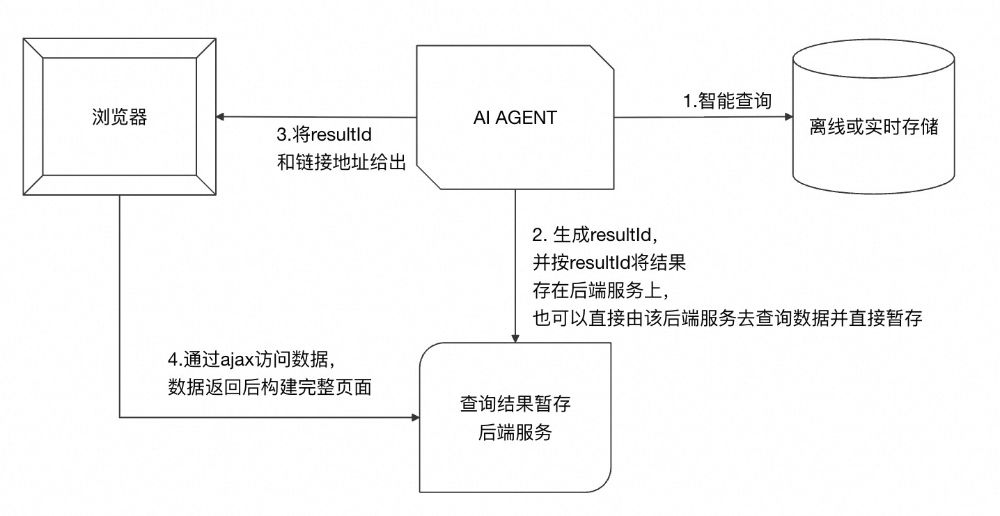退小宝AI助手架构演进示意