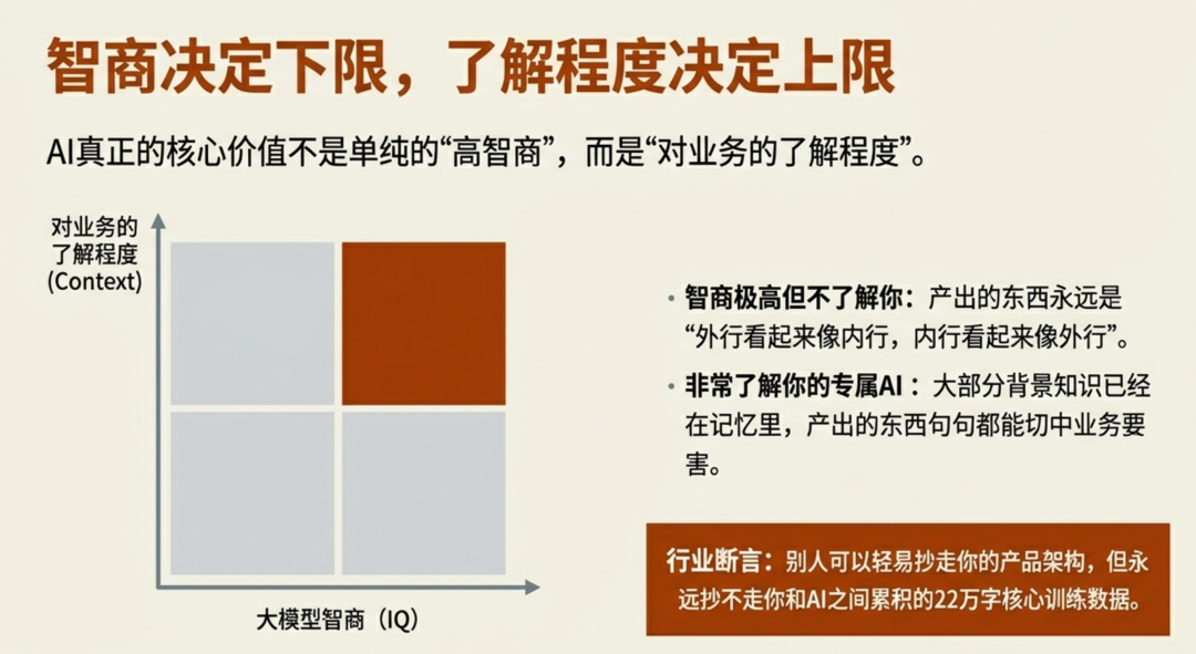 AI价值二维分析：智商与了解程度