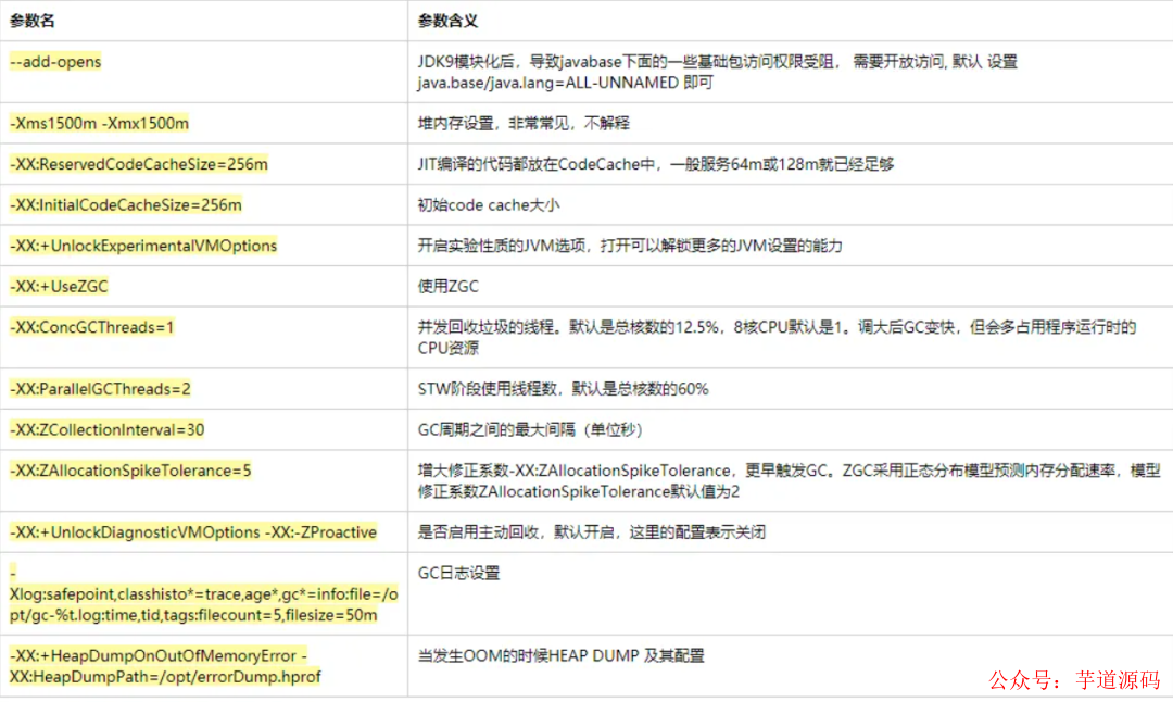JVM ZGC关键参数配置说明表