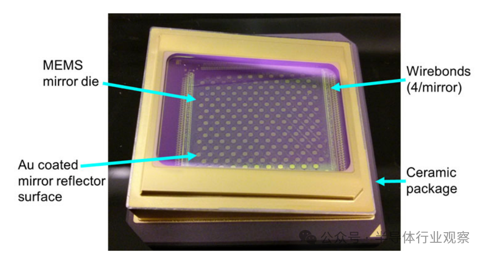 MEMS镜面芯片结构图