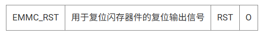 eMMC_RST复位信号配置说明