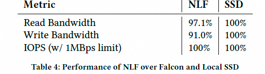 Falcon可靠硬件传输解析：对比CIPU eRDMA多路径 - 图片 - 33