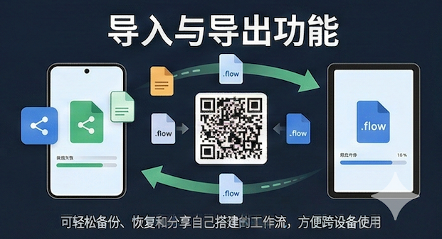导入与导出功能示意图