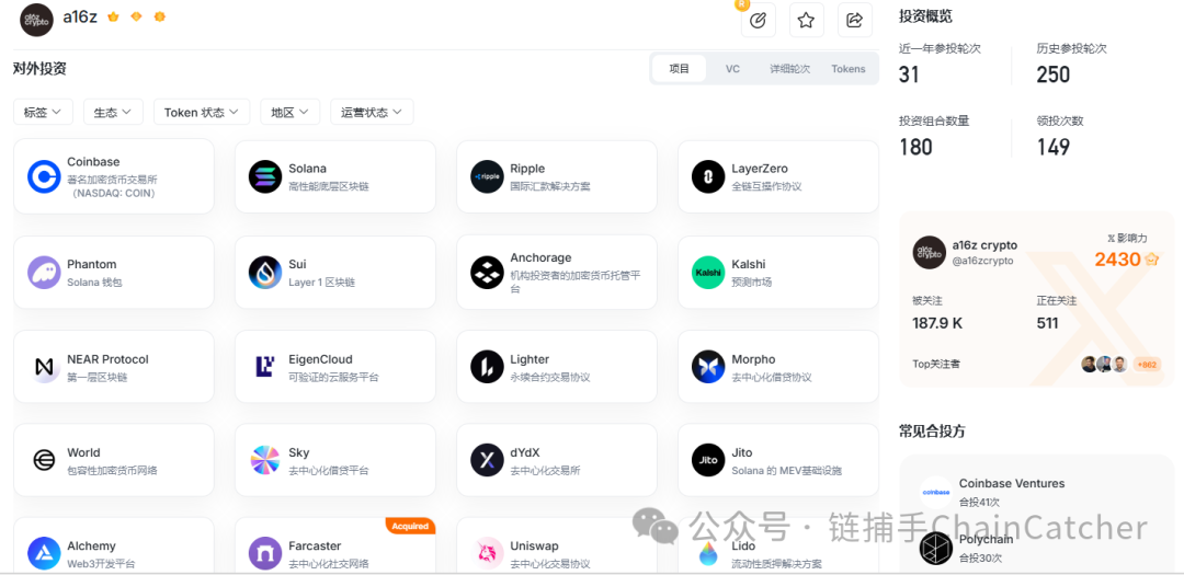 a16z Crypto投资组合概览