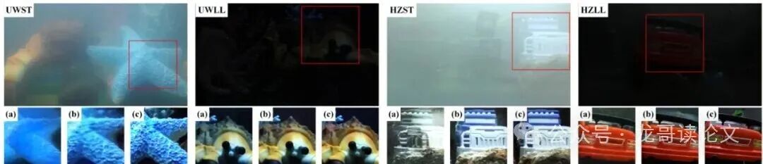 跨场景恢复示例对比