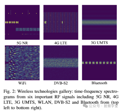 六种无线技术的时频谱图对比