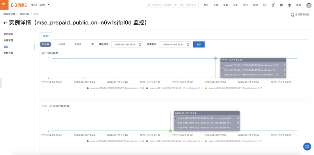 MSE Zookeeper 监控图表截图
