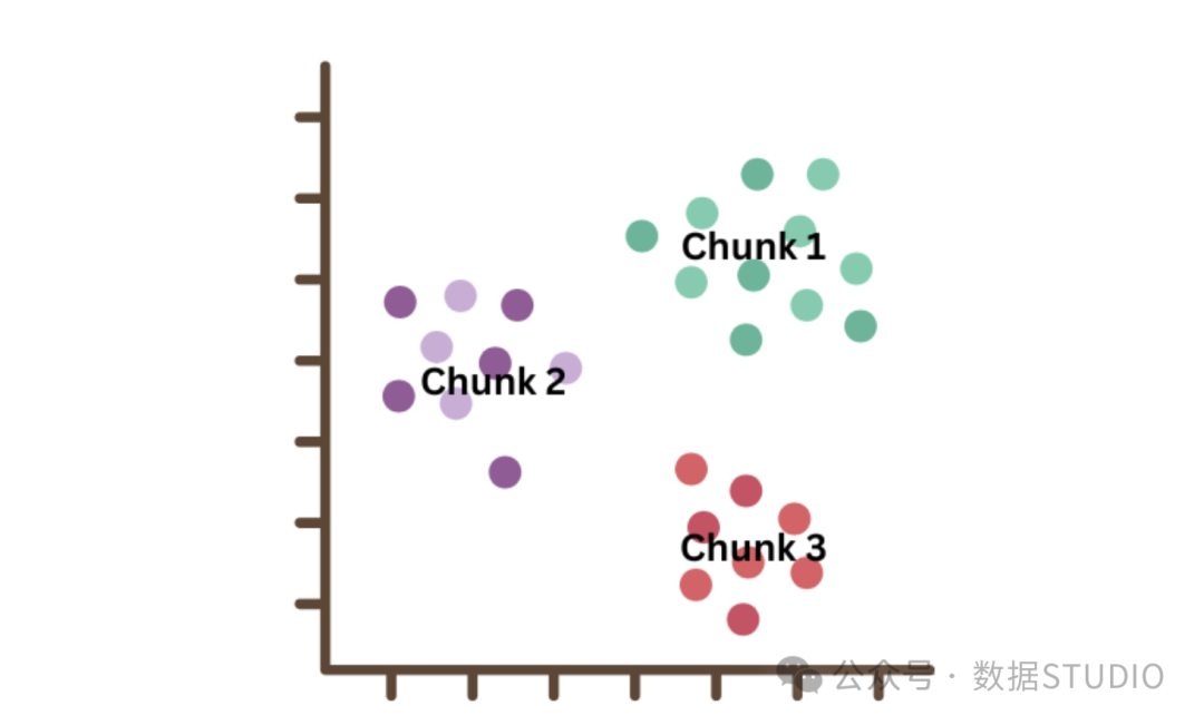 主题聚类散点图