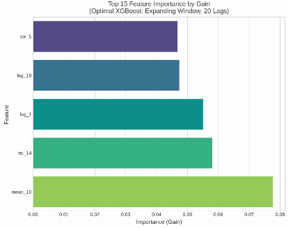 最优XGBoost模型特征重要性条形图