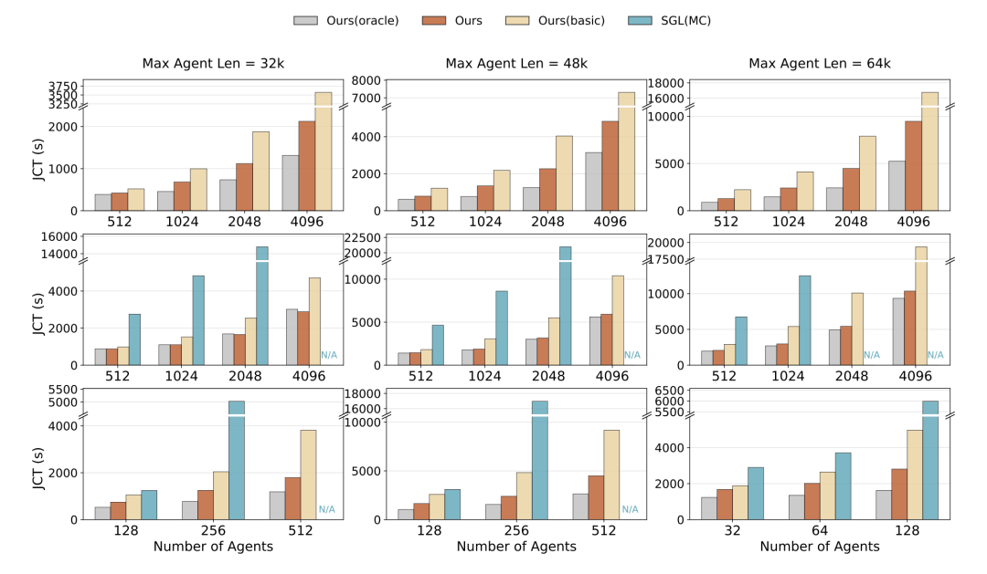 各大模型在离线推理环境下的性能拉升幅度对比柱状图