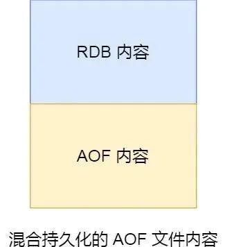 混合持久化 AOF 文件结构