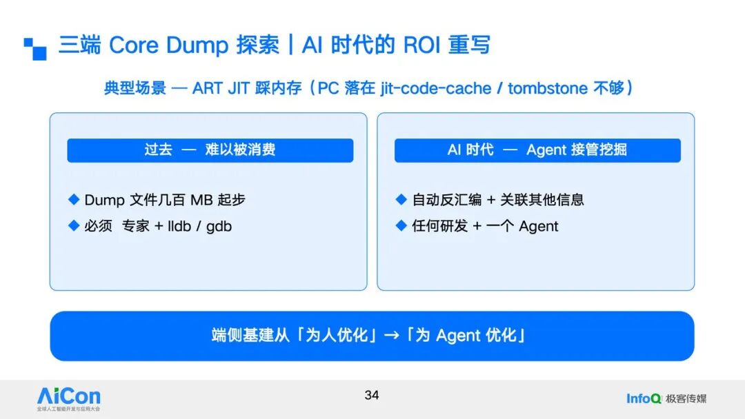 三端 Core Dump 探索——AI 时代的 ROI 重写