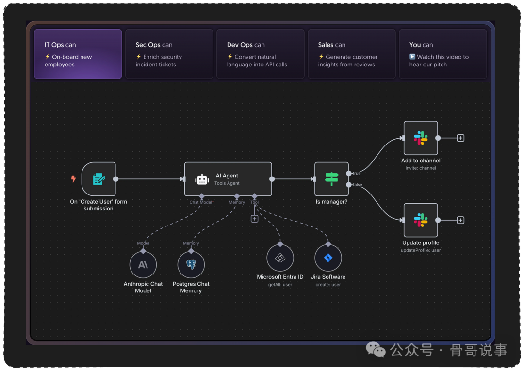 展示AI工作流的架构图，包含多个集成模块和自动化节点