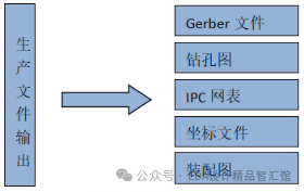 生产文件输出流程图