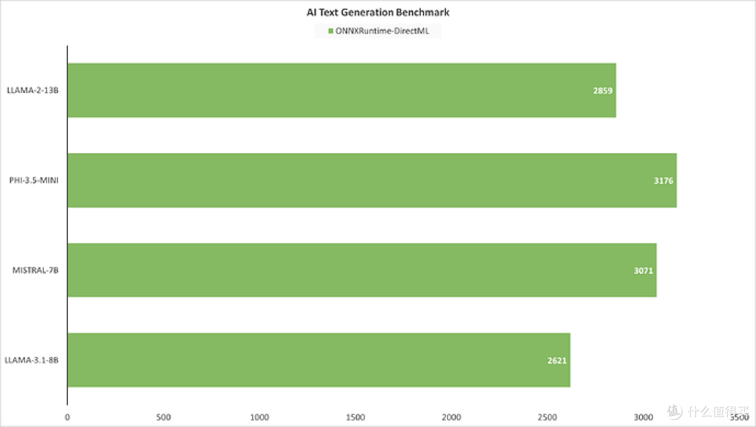 ITX装机标杆，iGame GeForce RTX 5060 Ti Mini OC 16GB性能测试