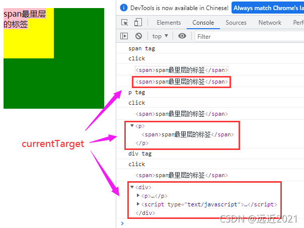 事件冒泡控制台输出